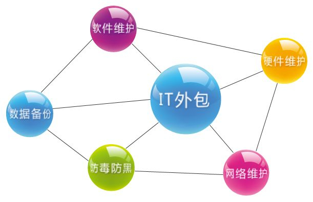 長沙雨花區某某裝修公司《電腦包年維修服務》